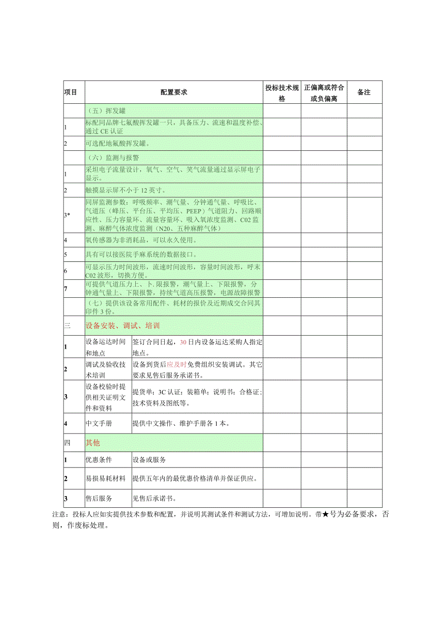 第四章高档麻醉机进口配置要求表投标人全称加盖公章.docx_第2页