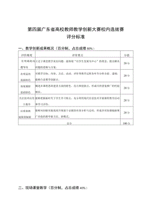 第四届广东省高校教师教学创新大赛校内选拔赛评分标准.docx