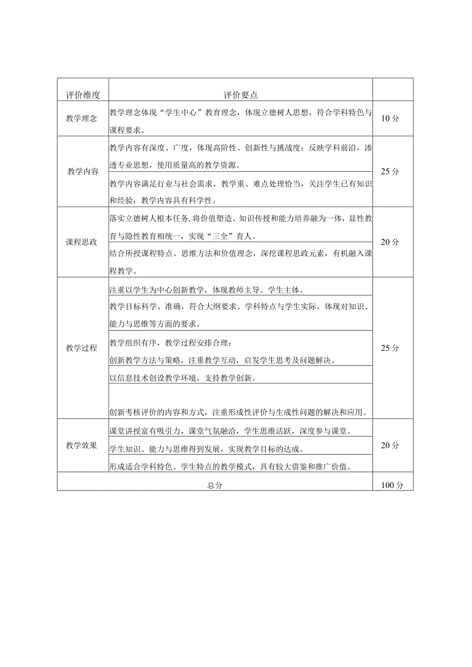 第四届广东省高校教师教学创新大赛校内选拔赛评分标准.docx_第2页