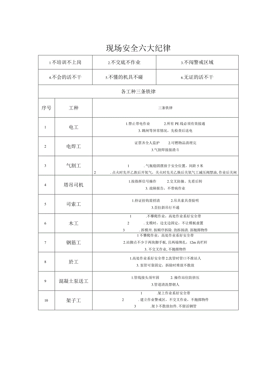 现场安全六大纪律.docx_第1页