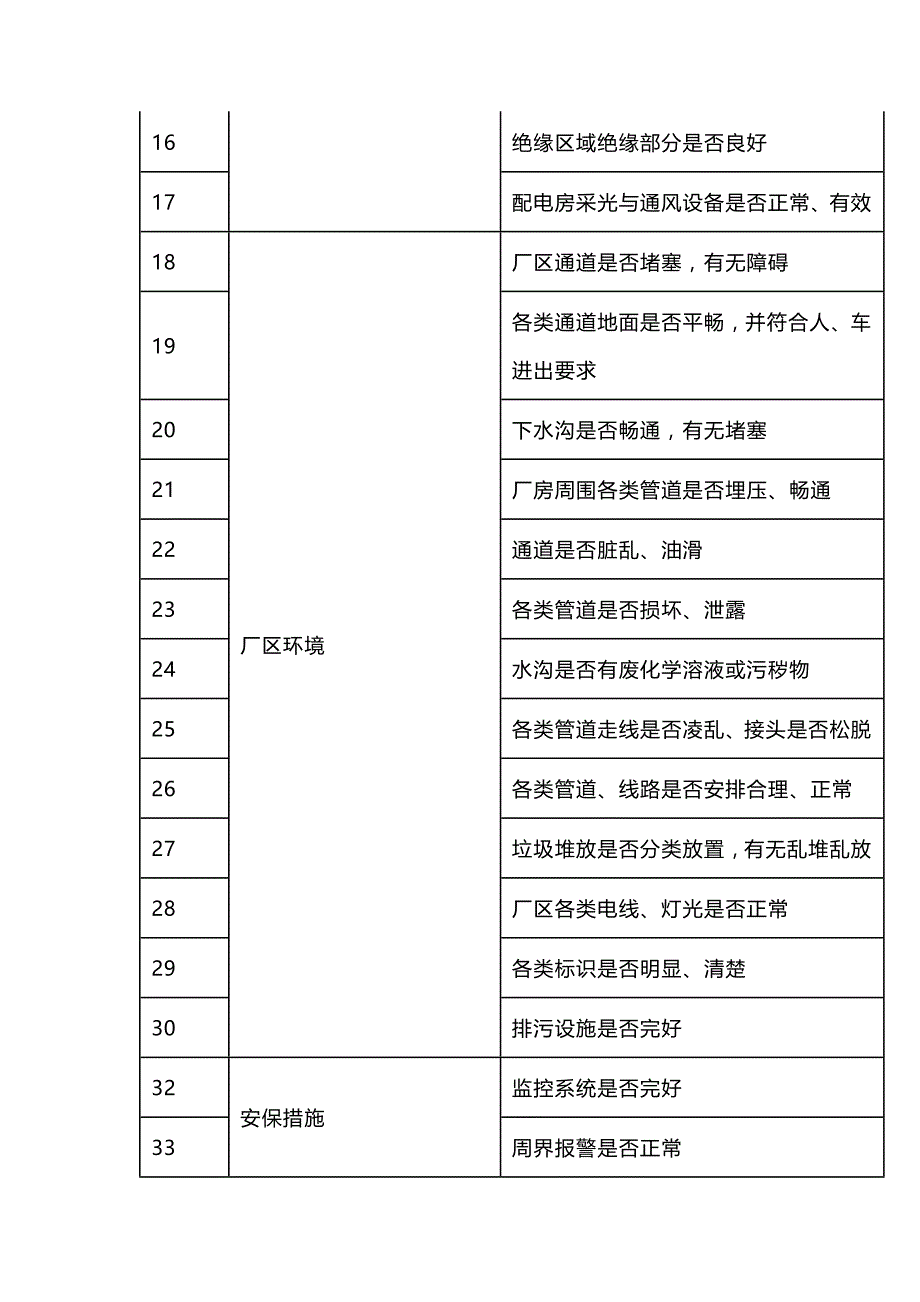 节前安全检查表.docx_第2页