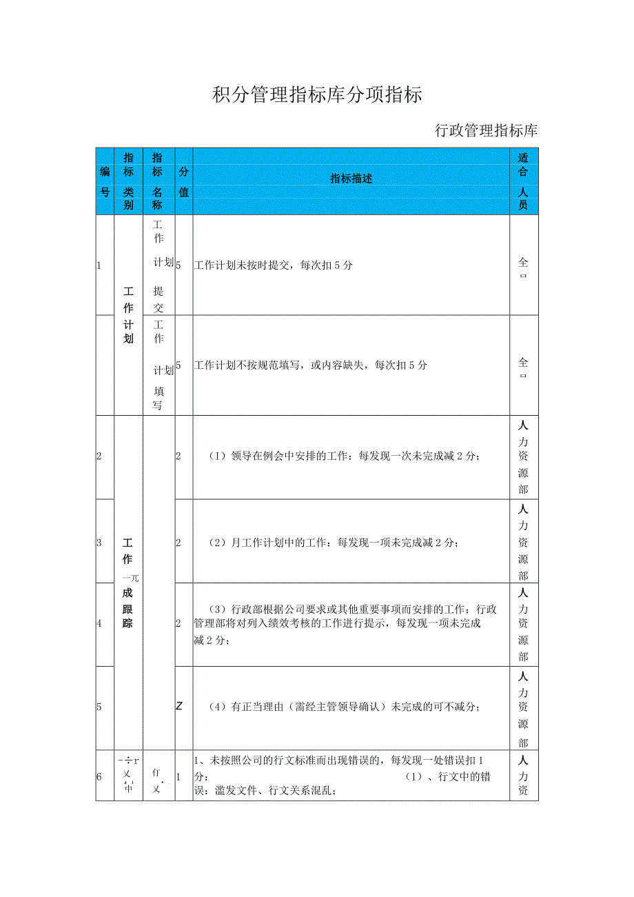 积分管理指标库分项指标行政管理指标库.docx_第1页