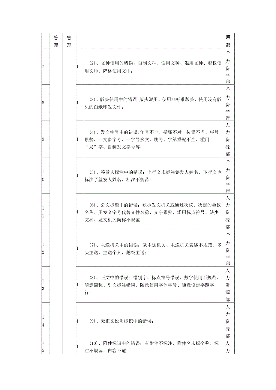 积分管理指标库分项指标行政管理指标库.docx_第2页