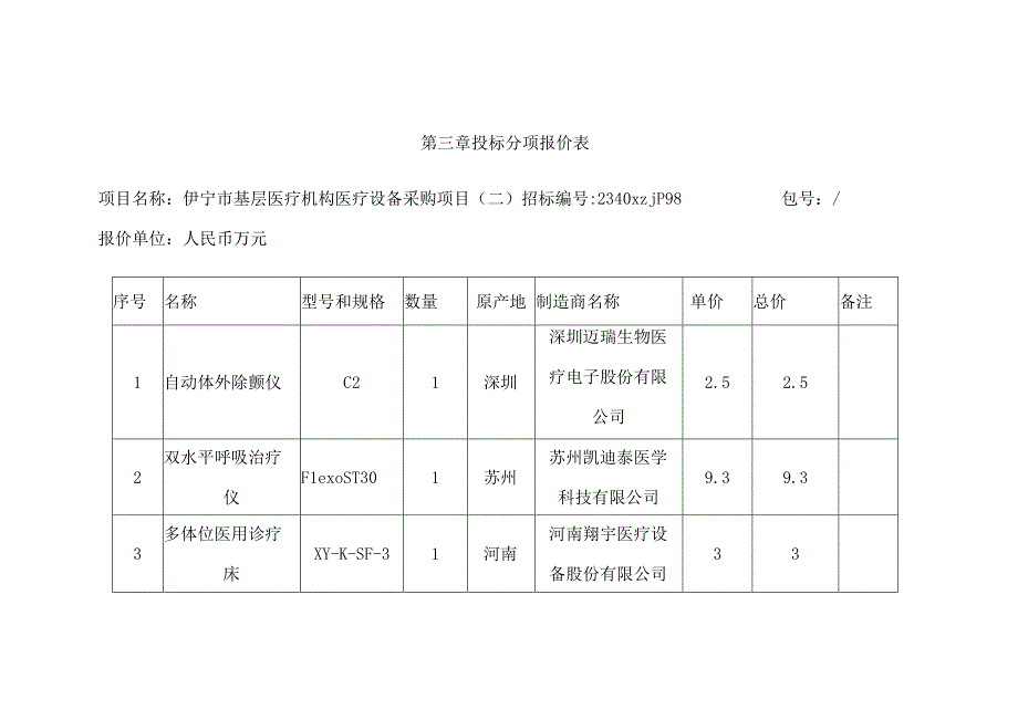 第三章投标分项报价表.docx_第1页