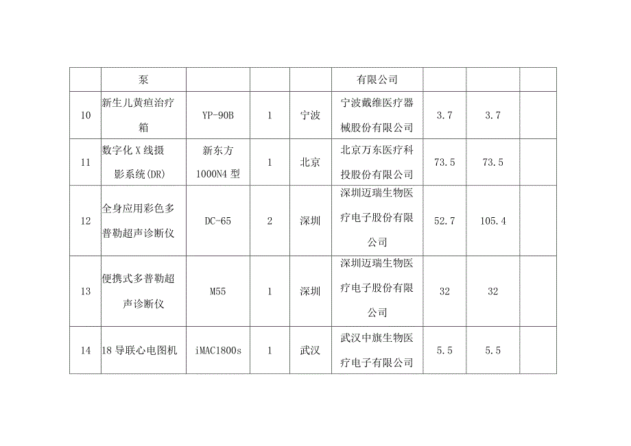 第三章投标分项报价表.docx_第3页