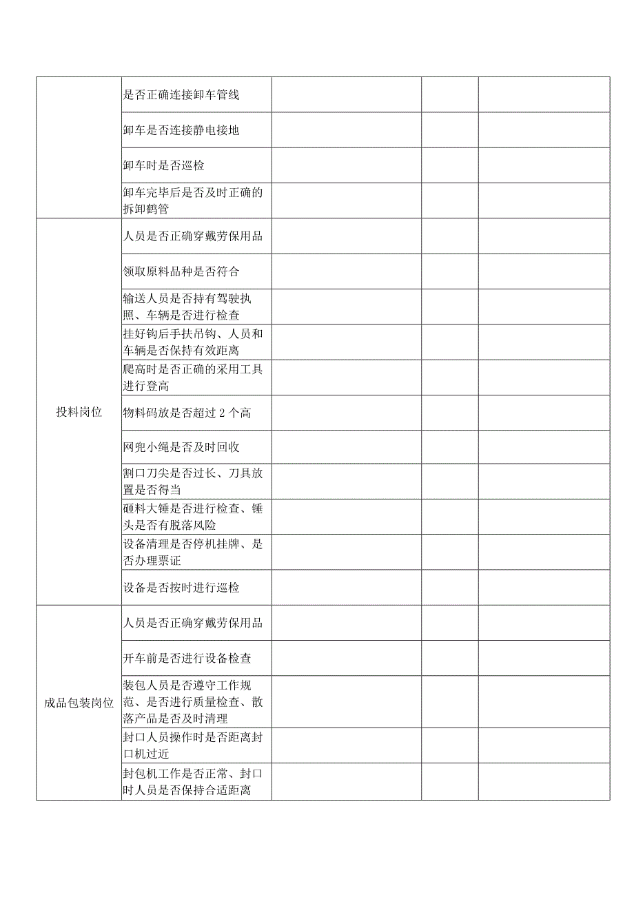 作业活动安全排查表.docx_第2页