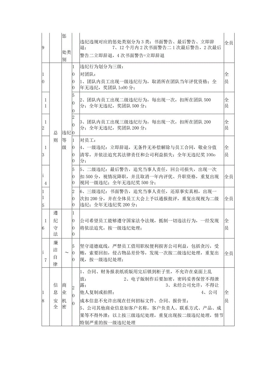 积分管理指标库分项指标企业文化指标库.docx_第2页