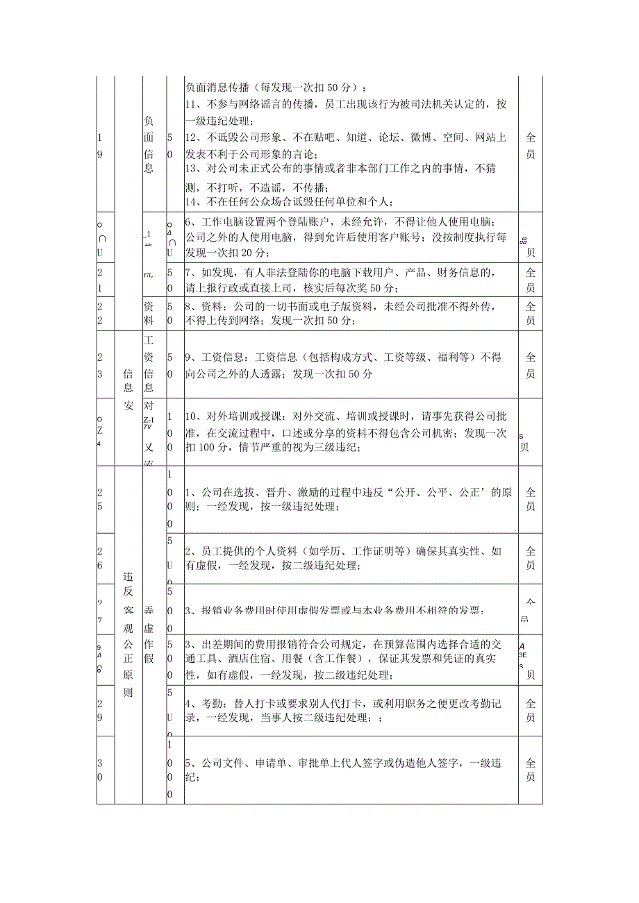 积分管理指标库分项指标企业文化指标库.docx_第3页