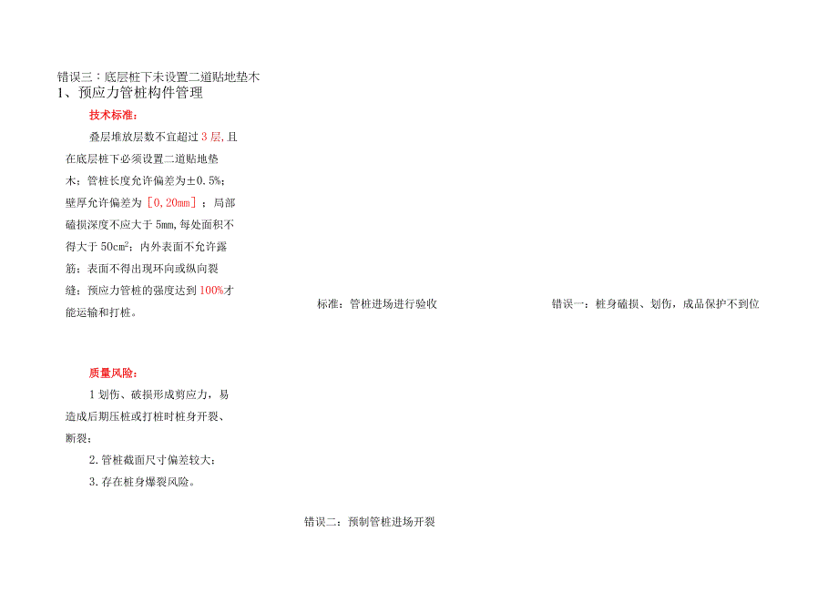 灌注桩冲击钻成孔技术方案.docx_第1页