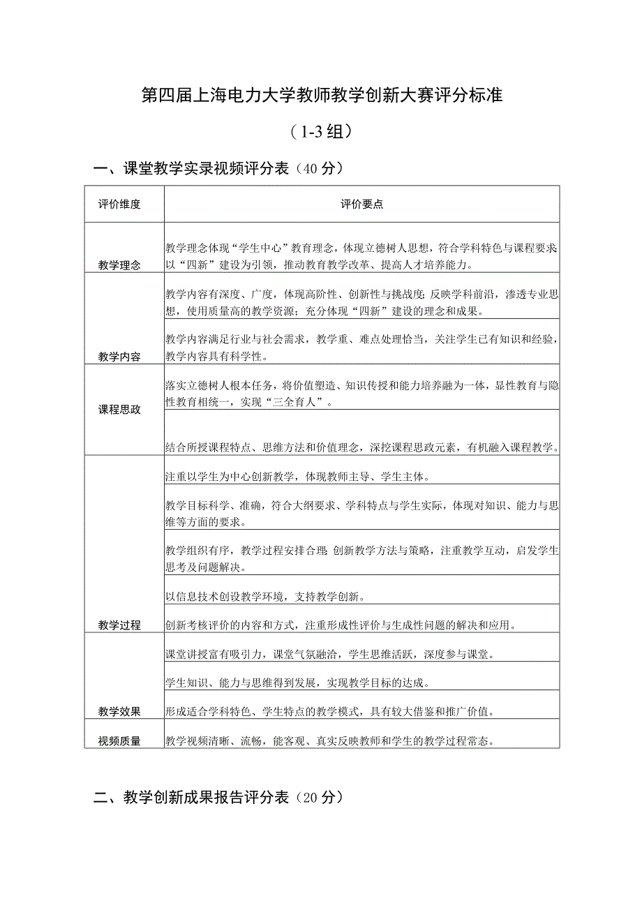 第四届上海电力大学教师教学创新大赛评分标准1-3组.docx_第1页