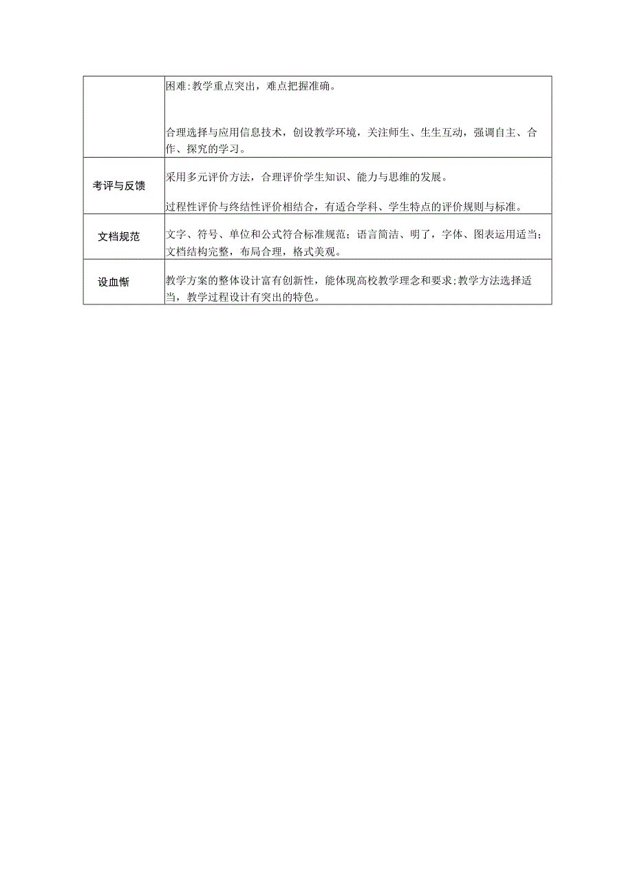 第四届上海电力大学教师教学创新大赛评分标准1-3组.docx_第3页