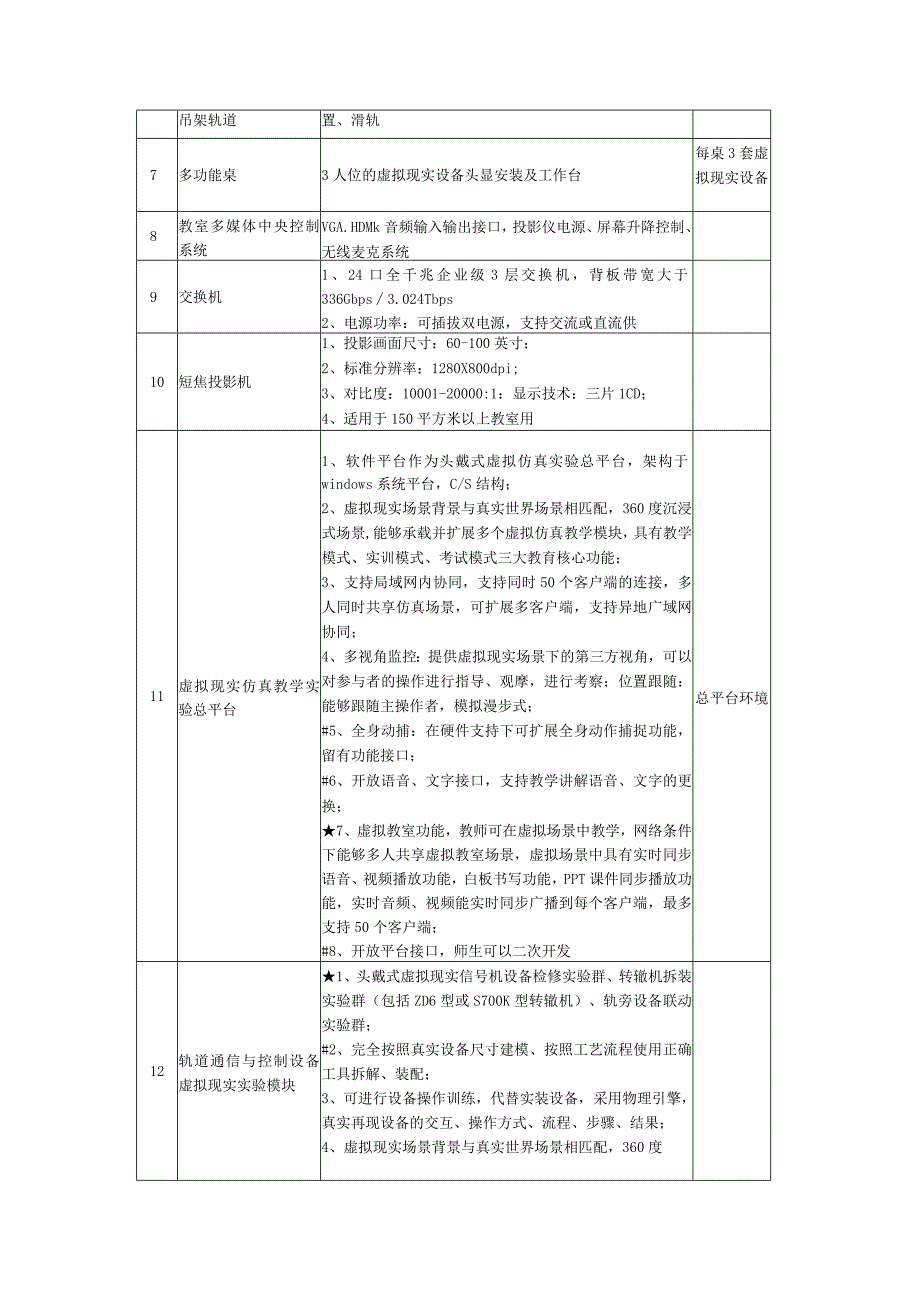 第1章技术、商务及其他要求.docx_第3页