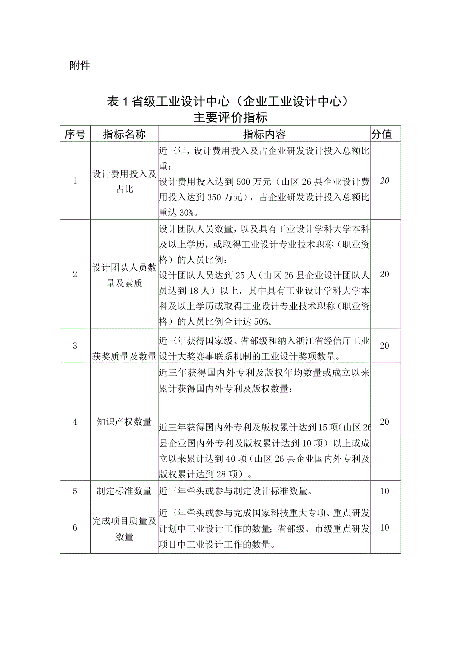 省级工业设计中心主要评价指标.docx_第1页