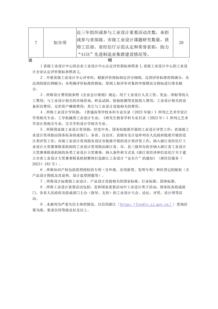 省级工业设计中心主要评价指标.docx_第3页