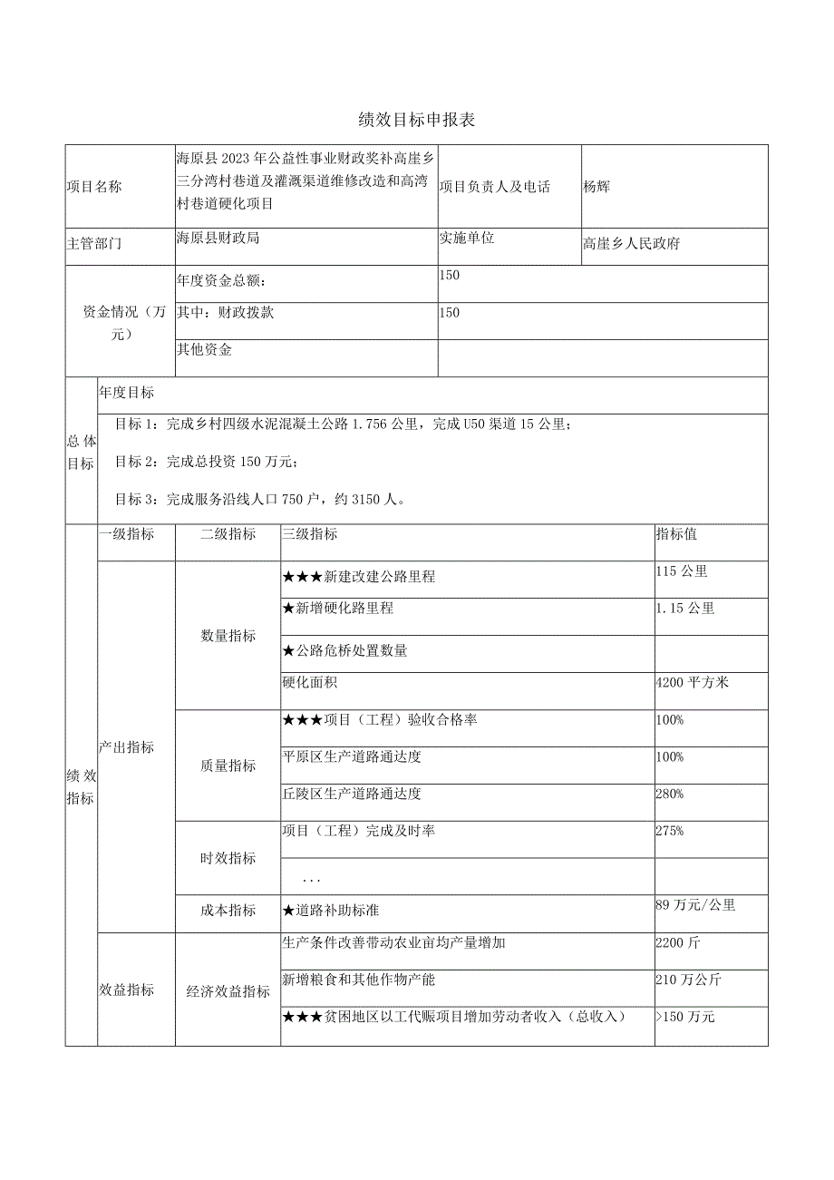 绩效目标申报表.docx_第1页