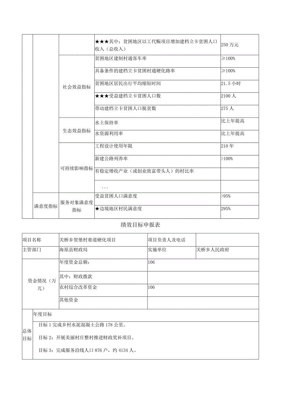 绩效目标申报表.docx_第2页