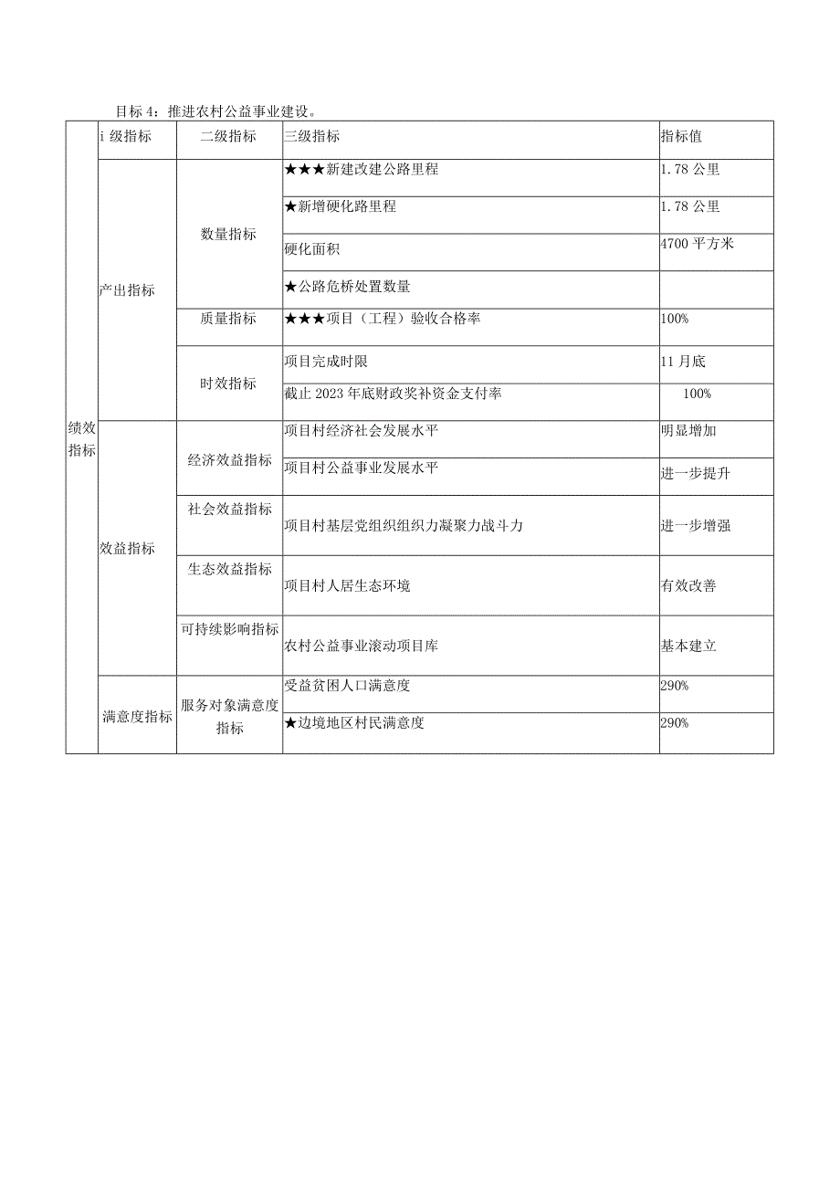 绩效目标申报表.docx_第3页