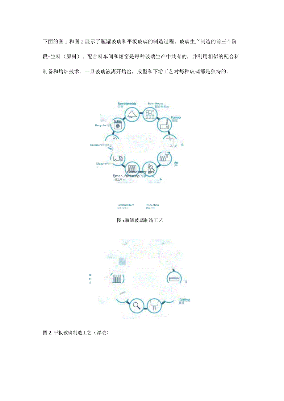 玻璃工业制造过程.docx_第1页