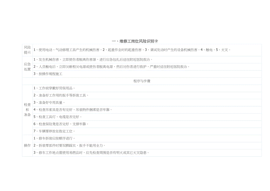 各工种岗位风险识别卡.docx_第1页