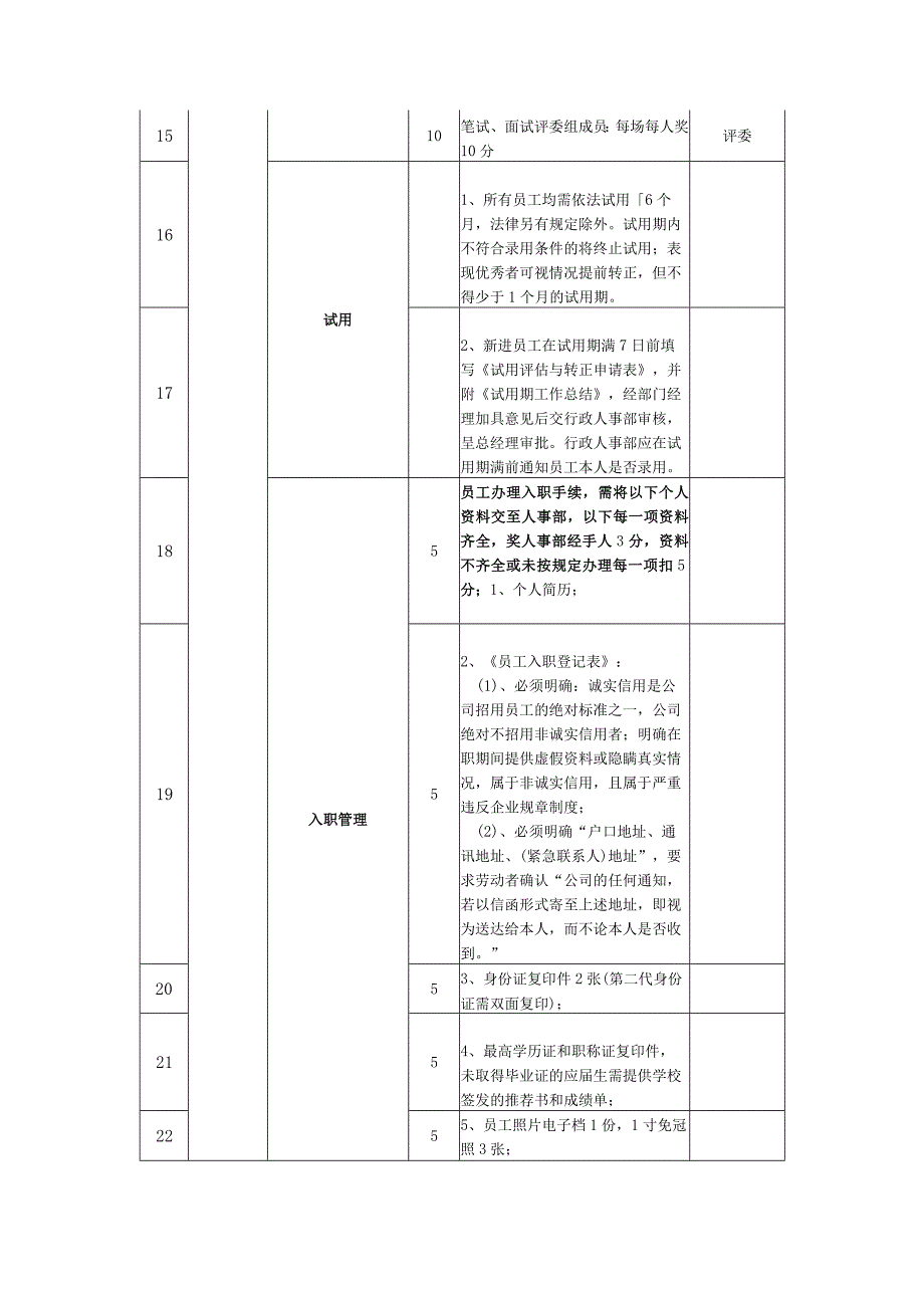 积分管理指标库分项指标人事管理指标库.docx_第2页