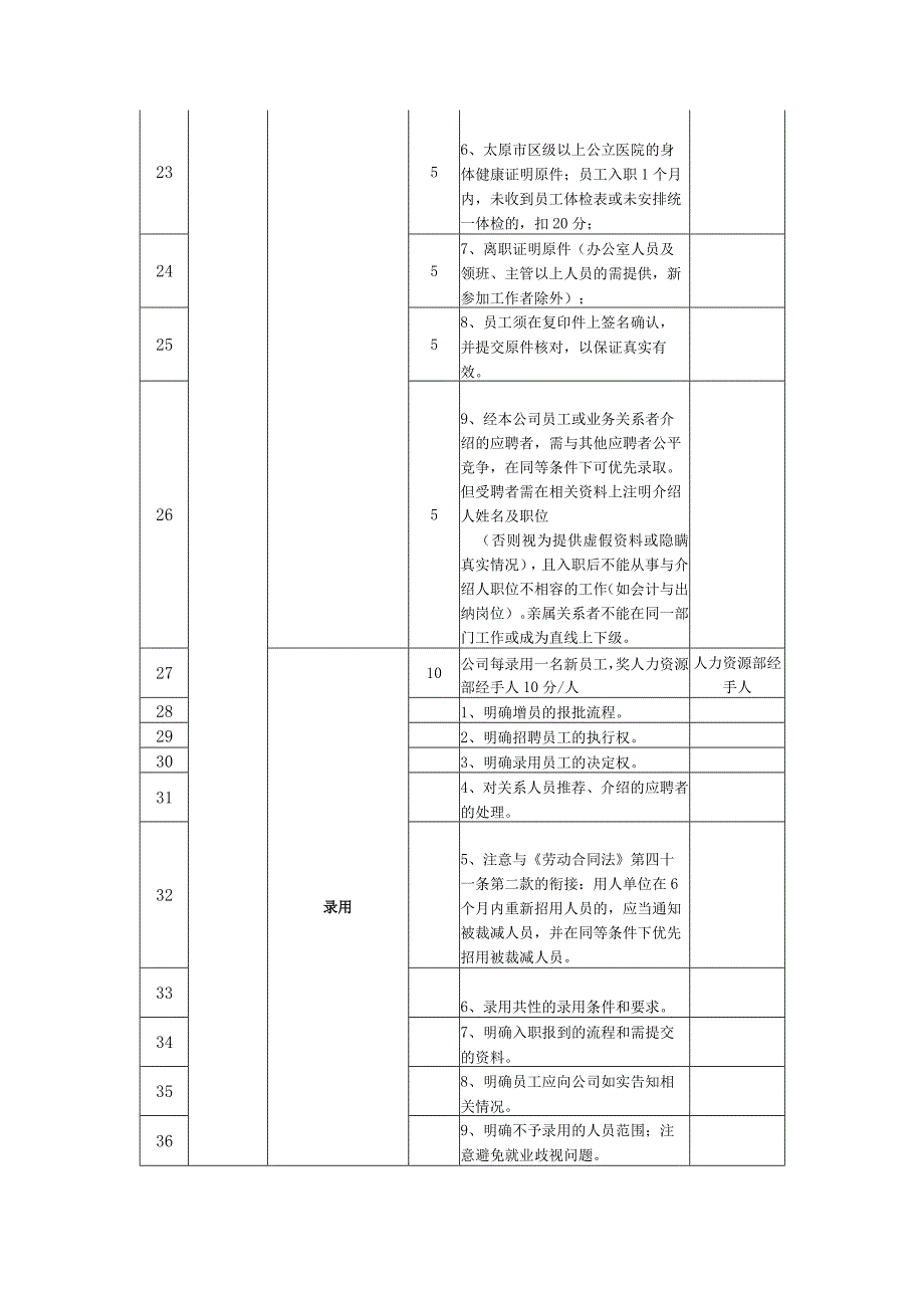 积分管理指标库分项指标人事管理指标库.docx_第3页