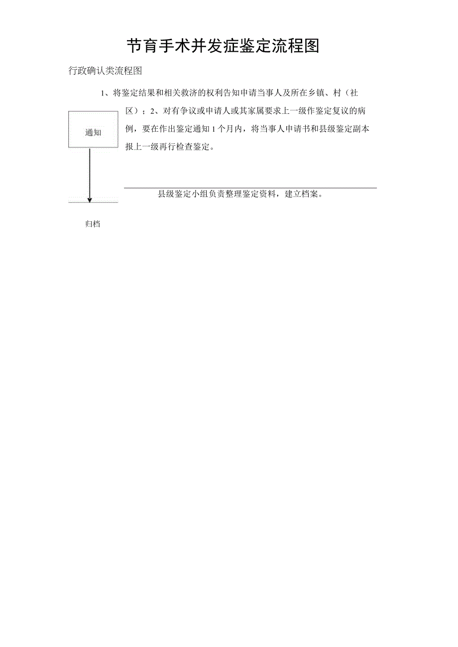 节育手术并发症鉴定流程图.docx_第1页