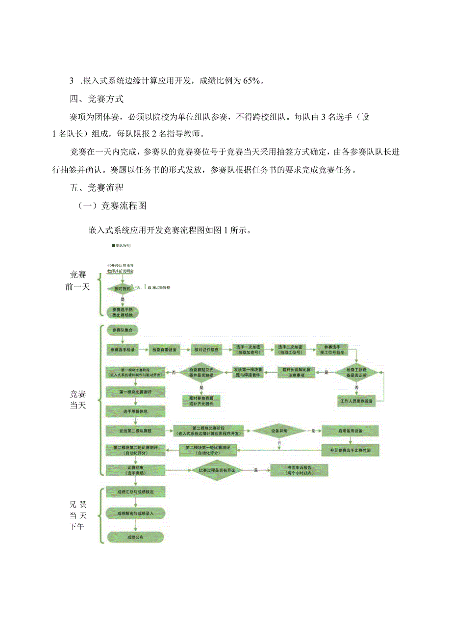 第十六届山东省职业院校技能大赛.docx_第3页