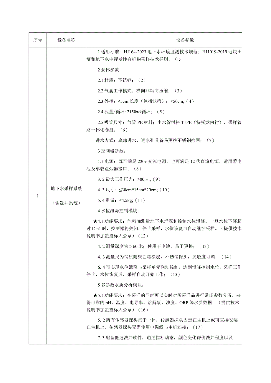 第六章招标项目技术、服务、商务及其他要求.docx_第2页