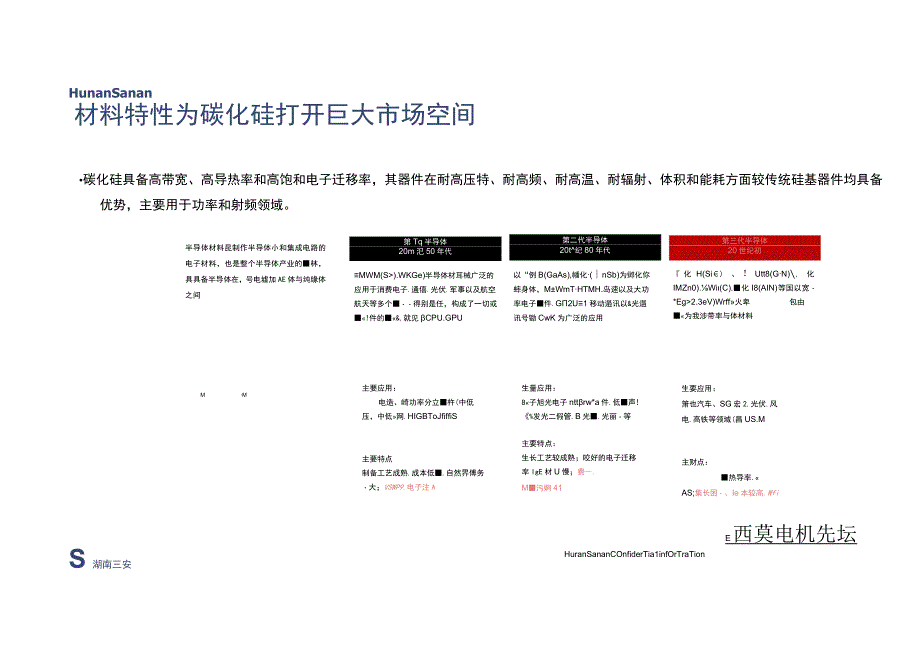 碳化硅功率半导体在新能源汽车的应用机遇.docx_第2页