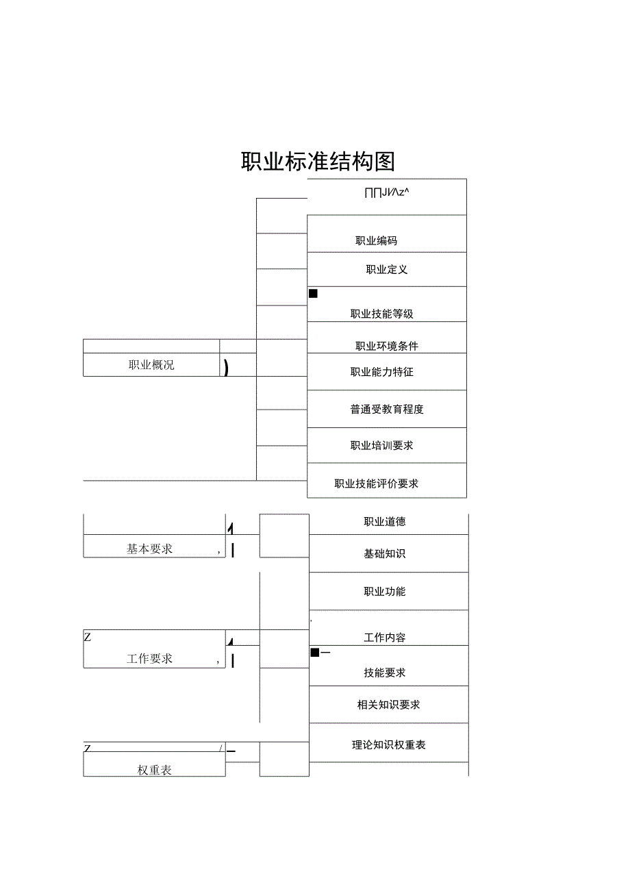 职业技能等级划分依据、申请参加职业技能评价的条件、标准报批稿格式.docx_第1页