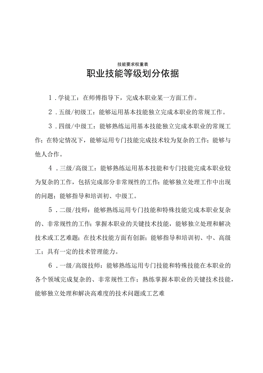 职业技能等级划分依据、申请参加职业技能评价的条件、标准报批稿格式.docx_第2页