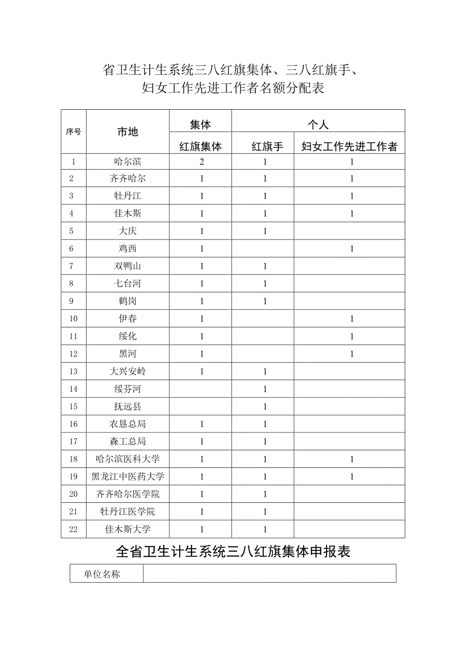 省卫生计生系统三八红旗集体、三八红旗手、妇女工作先进工作者名额分配表.docx_第1页