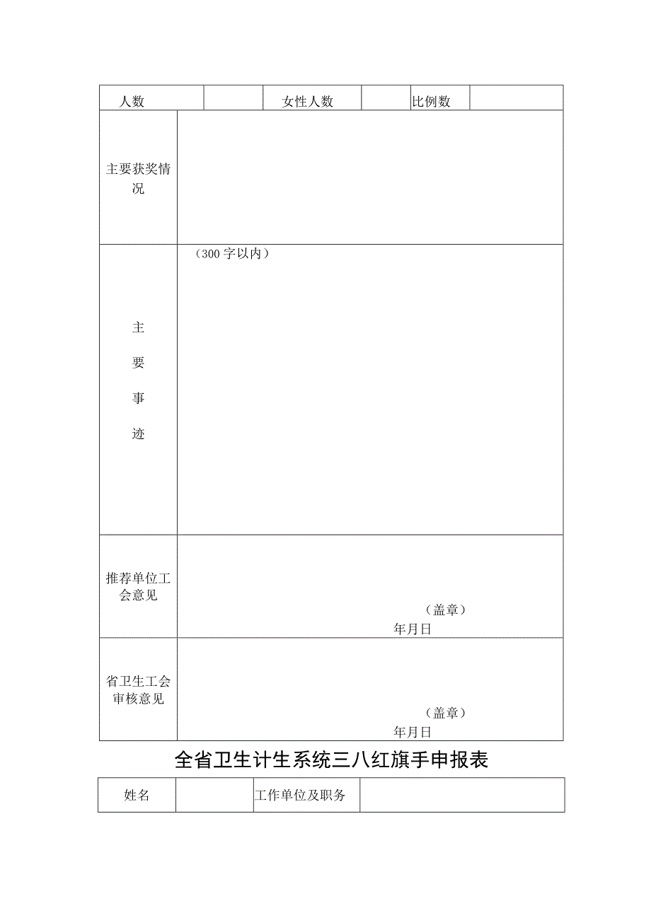 省卫生计生系统三八红旗集体、三八红旗手、妇女工作先进工作者名额分配表.docx_第2页