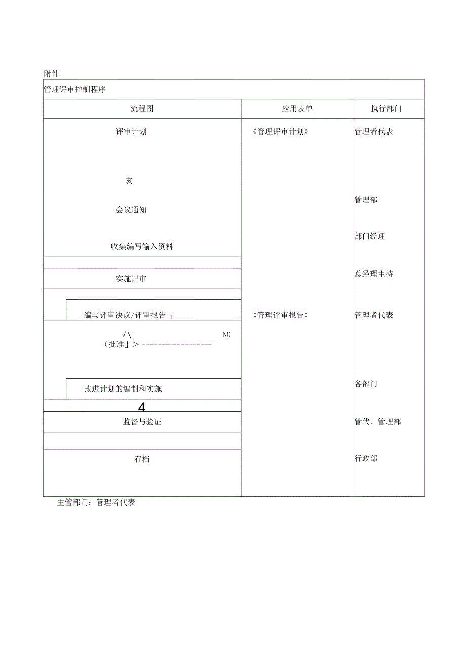 管理评审控制程序.docx_第3页