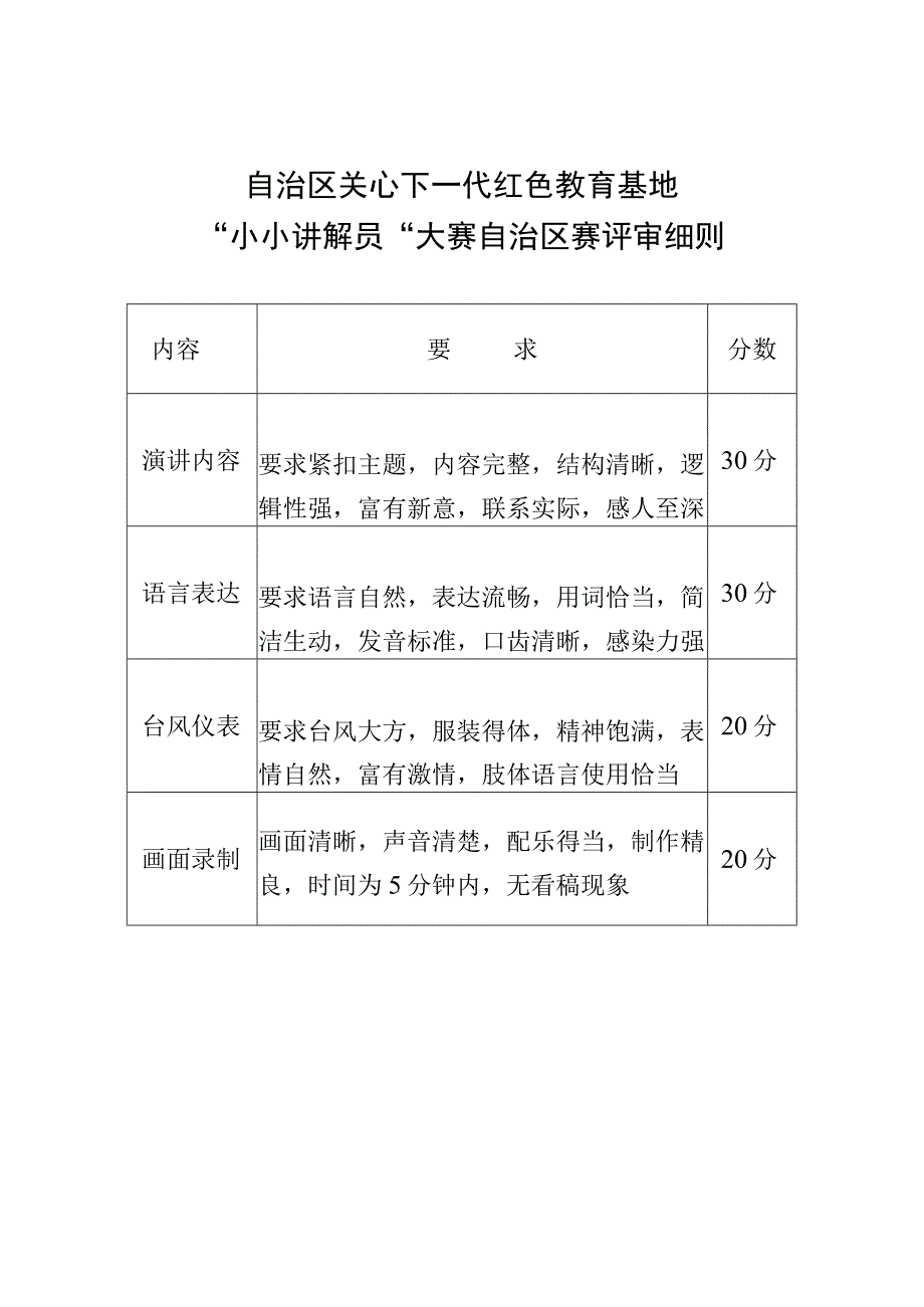 自治区关心下一代红色教育基地“小小讲解员”大赛自治区赛评审细则.docx_第1页