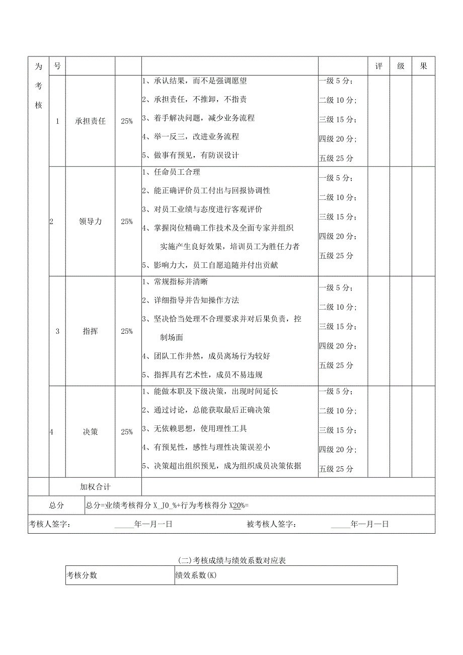 绩效目标责任协议书.docx_第3页