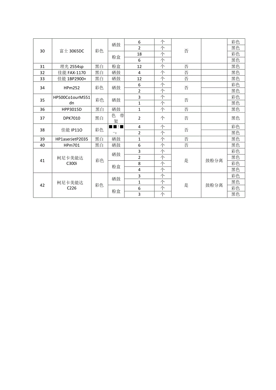 耗材需求表.docx_第2页