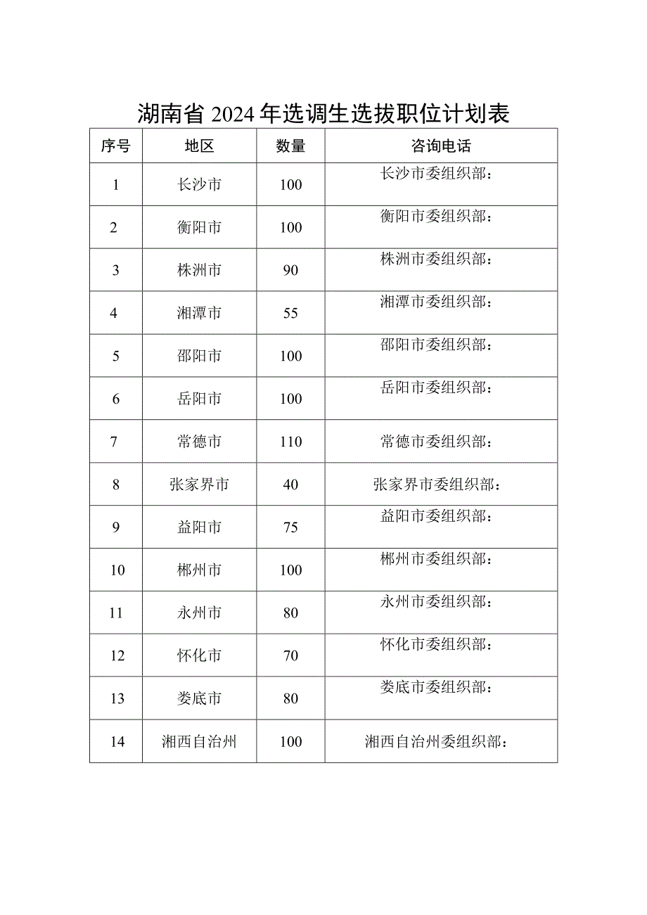 湖南省2024年选调生选拔职位计划表.docx_第1页