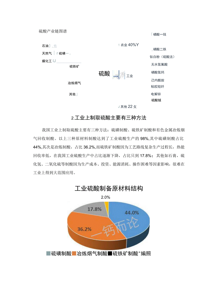 硫酸产业链概览及制酸方法.docx_第2页