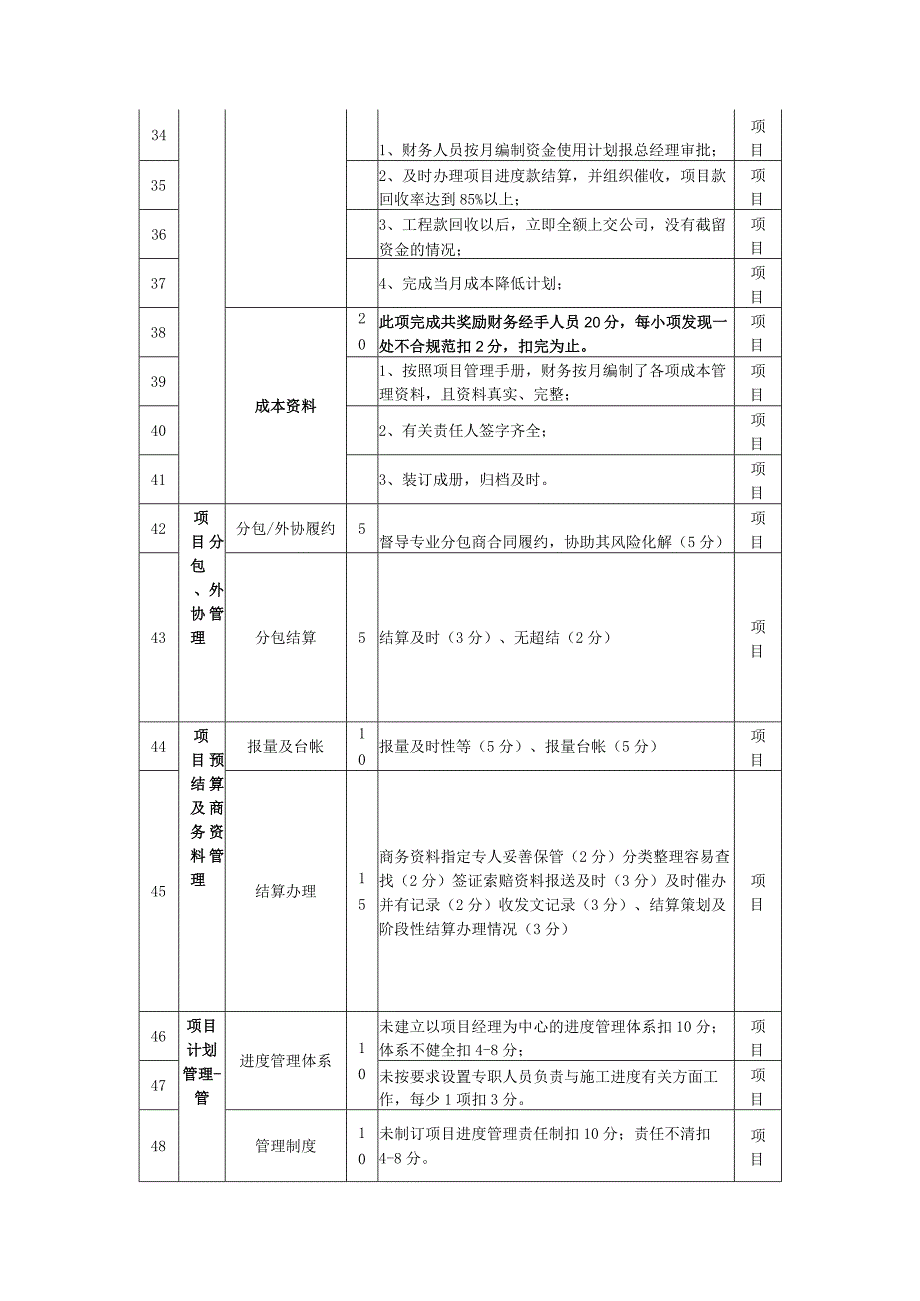 积分管理指标库分项指标项目管理指标库.docx_第3页