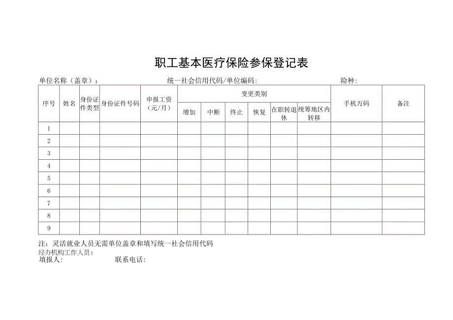 职工基本医疗保险参保登记表.docx_第1页