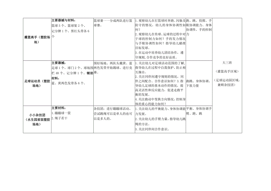 2023学年大班户外运动活动安排表.docx_第2页