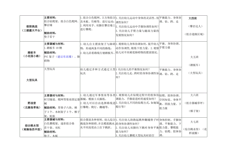 2023学年大班户外运动活动安排表.docx_第3页