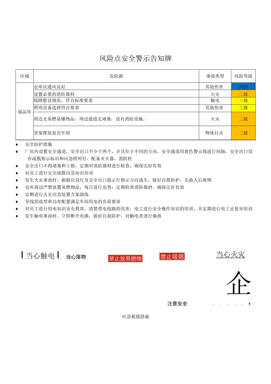 (新)XX企业风险点安全警示告知牌汇编.docx_第3页