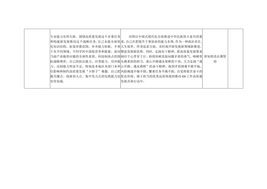 2023年主题教育“能力本领”方面检视问题清单及整改台账（个人通用）.docx_第2页