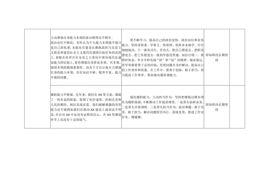 2023年主题教育“能力本领”方面检视问题清单及整改台账（个人通用）.docx_第3页