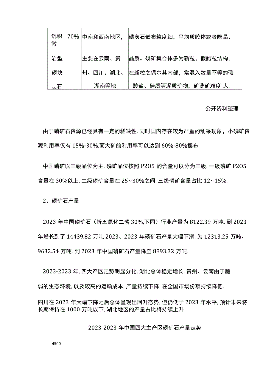 2022年磷矿石行业市场供需状况及市场容量分析.docx_第2页