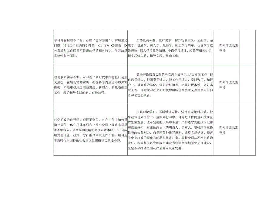 2023年主题教育“理论学习”方面检视问题清单及整改台账（个人通用）.docx_第3页