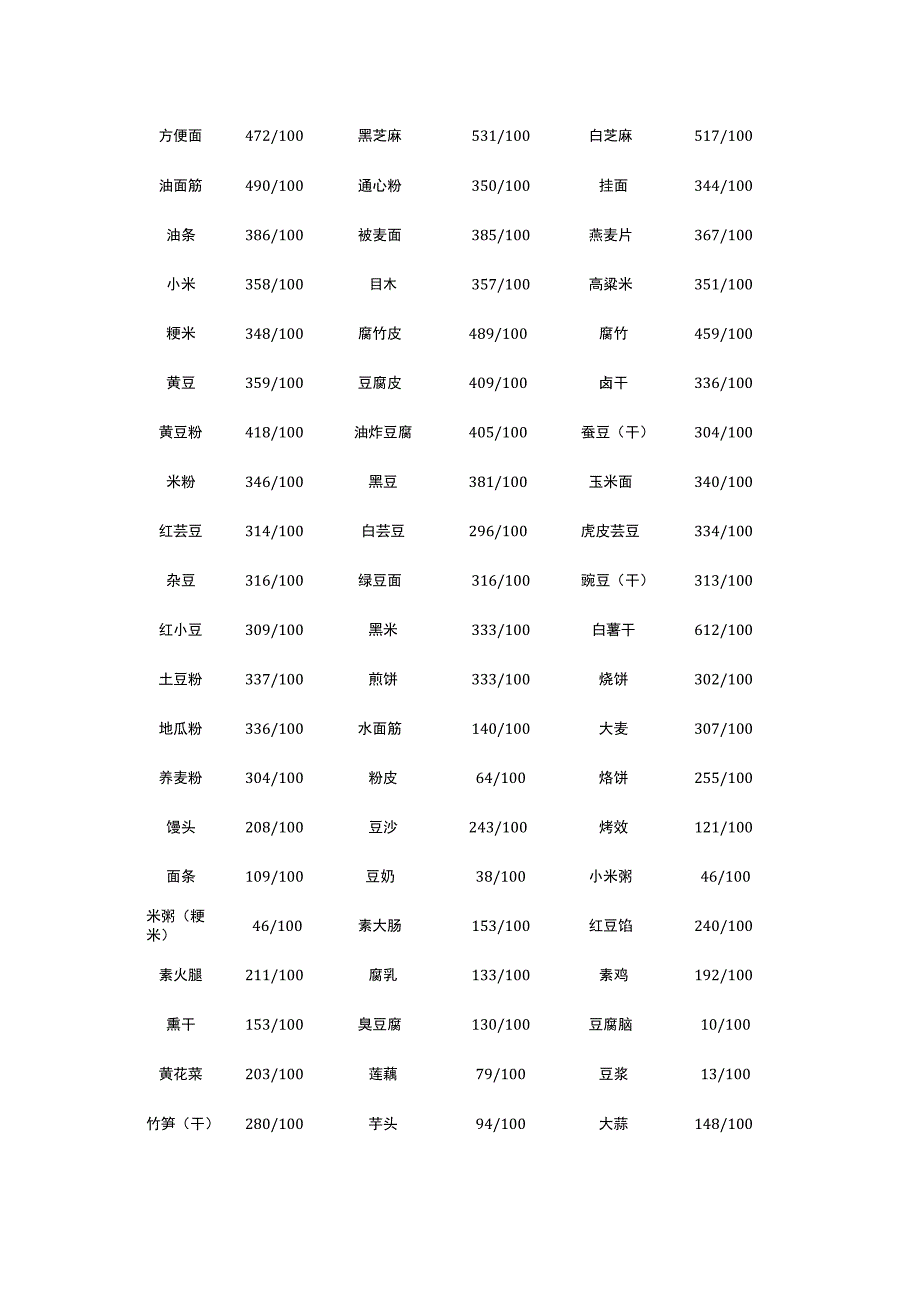 (新)常见食物热量(单位千卡100克)汇编.docx_第1页