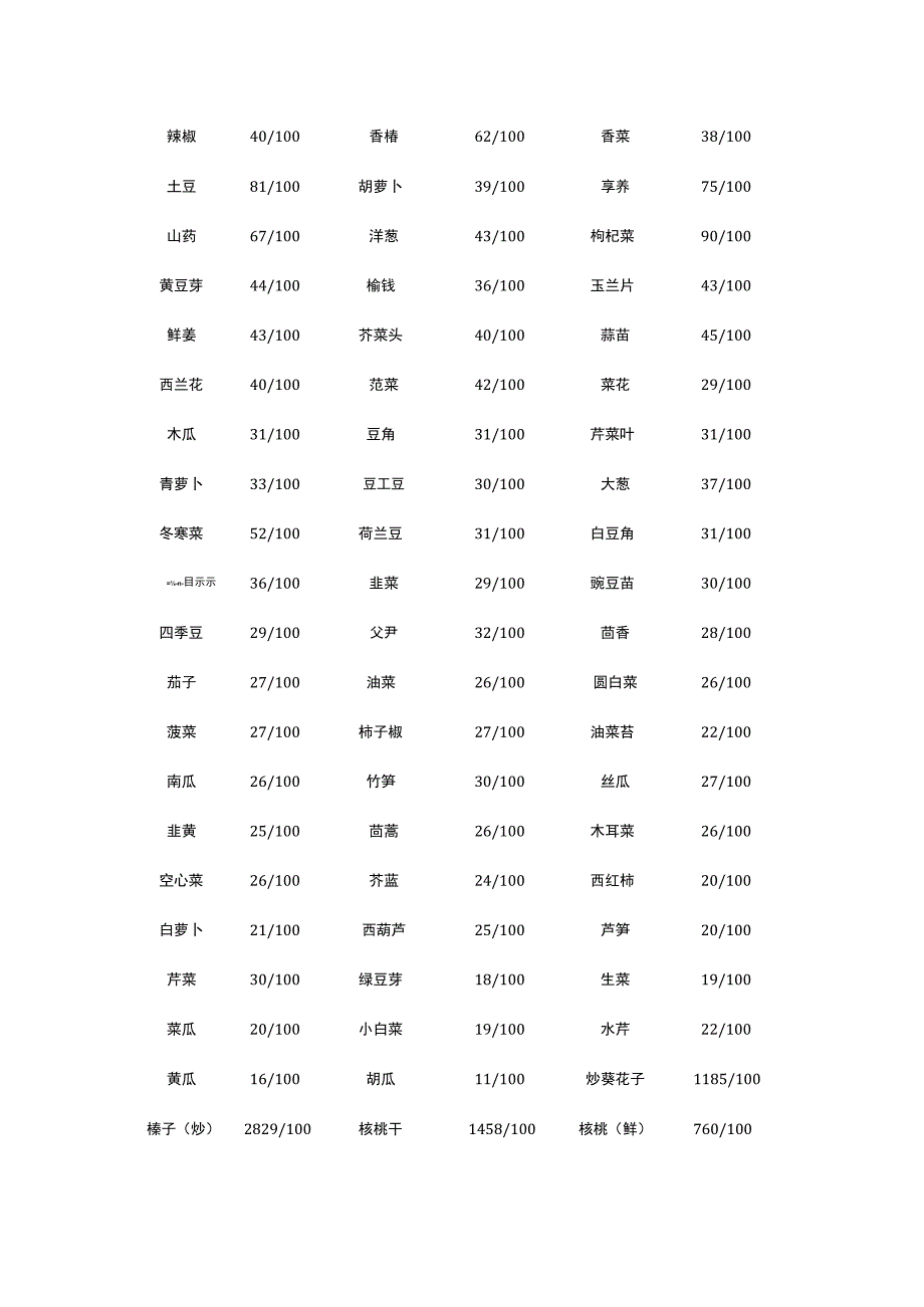 (新)常见食物热量(单位千卡100克)汇编.docx_第2页